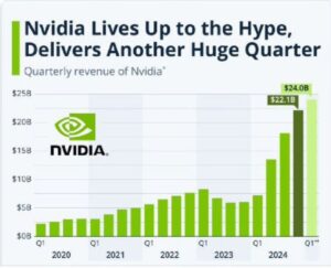 Nvidia